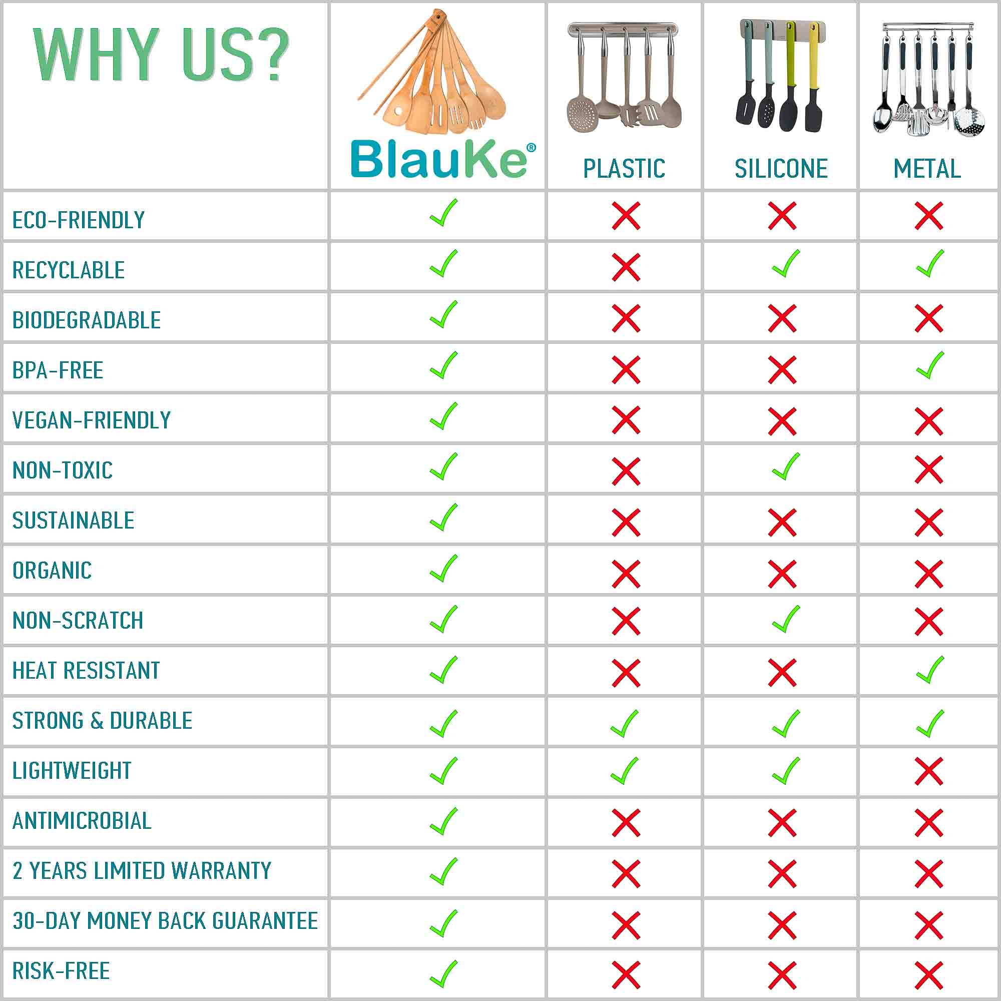 7-teiliges Bambus Küchenutensilien Set – Holzlöffel zum Kochen
